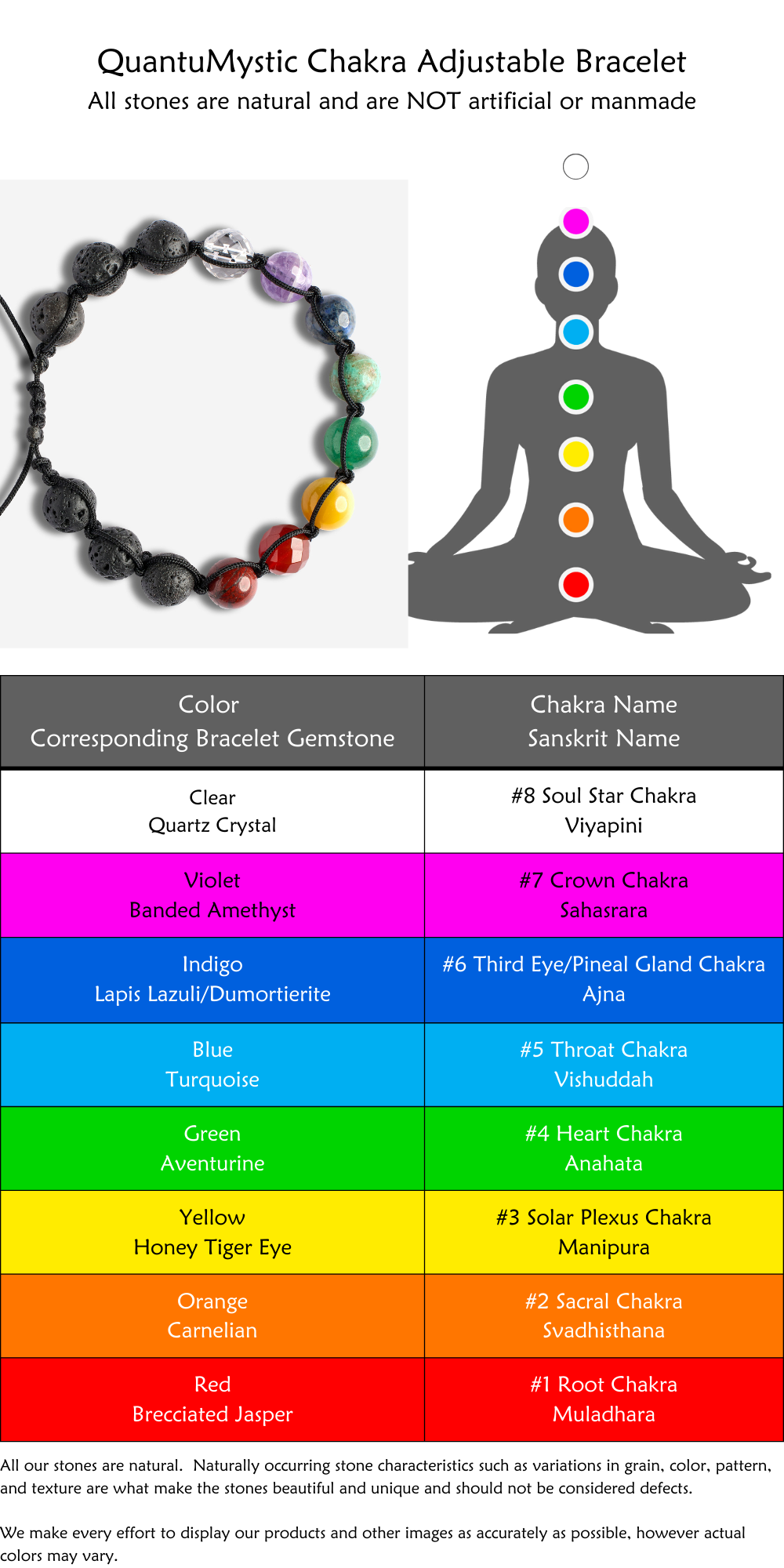 chakra stones chart